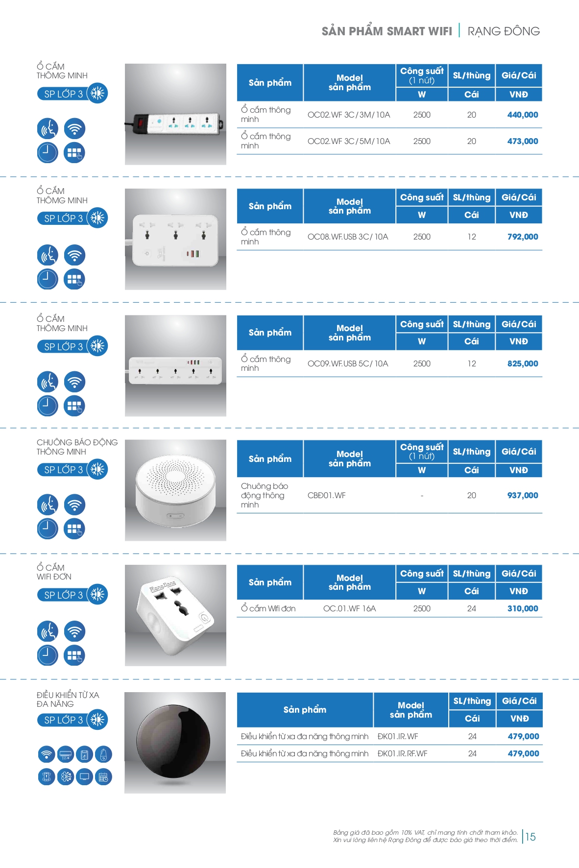 Bảng giá đèn LED Rạng Đông mới nhất